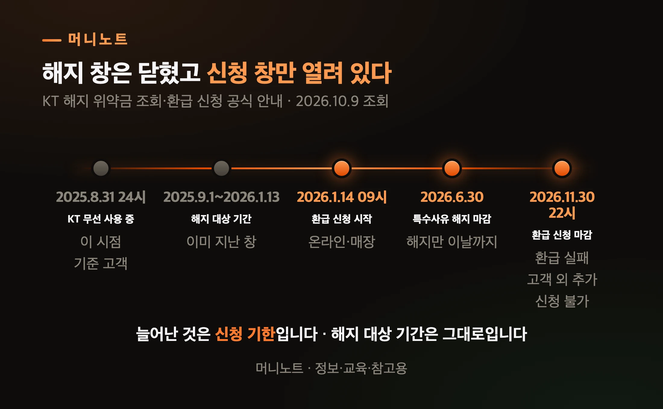 KT 위약금 환급 일정