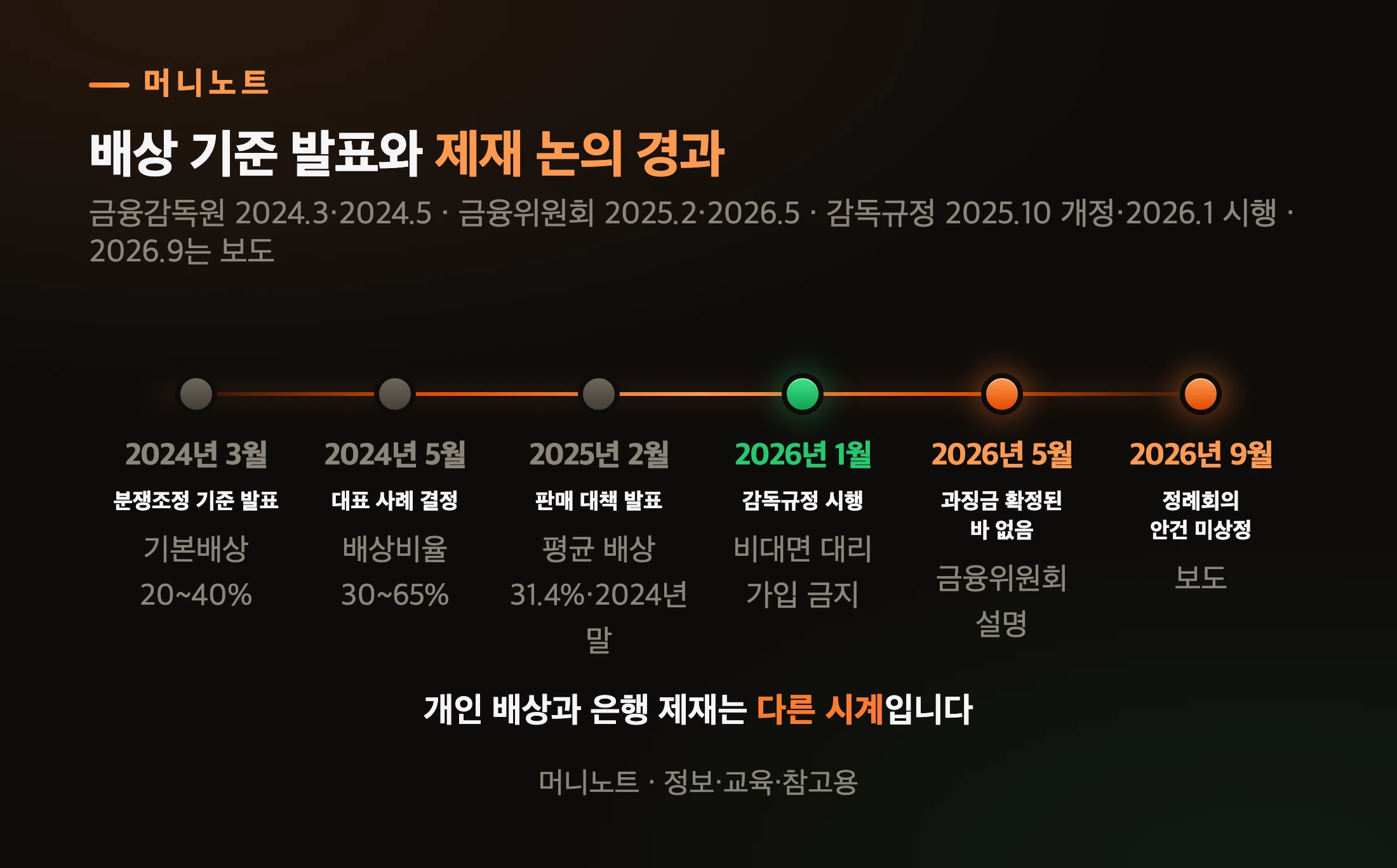 기준 발표부터 지금까지