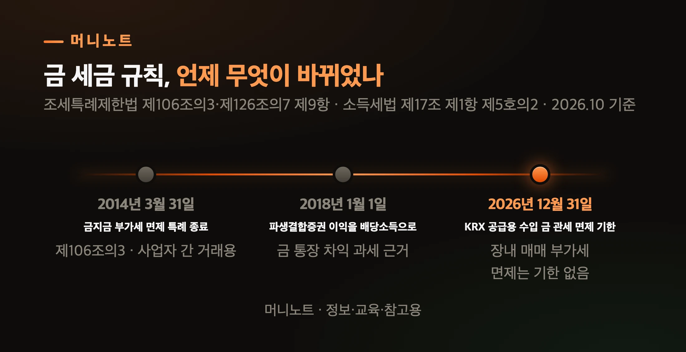 금 세금 규칙이 바뀐 시점