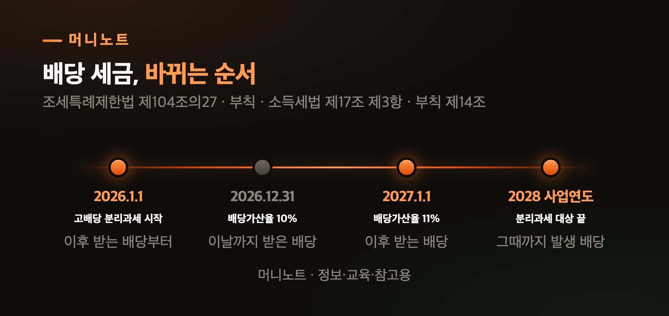 고배당 분리과세와 배당가산율 일정