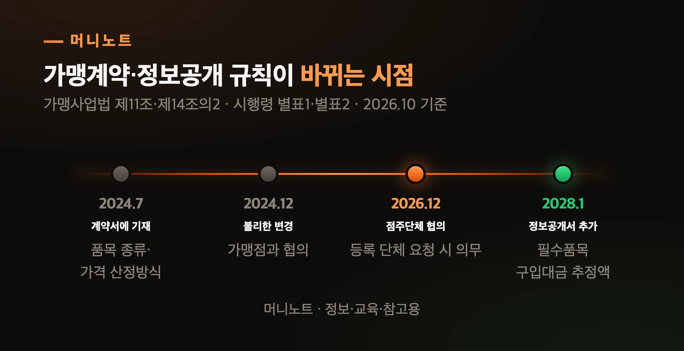 가맹 규칙이 바뀐 시점