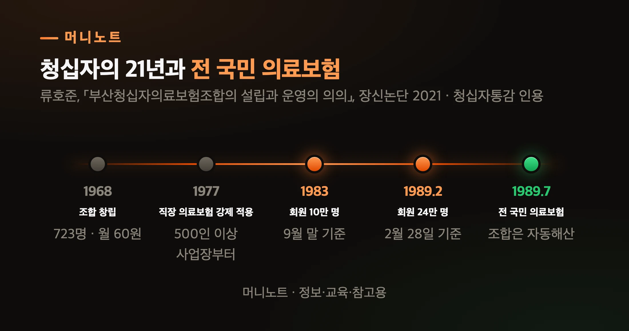 청십자의료보험조합의 21년