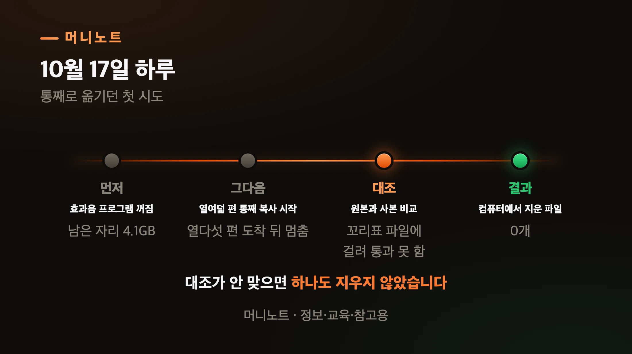 첫 시도의 순서