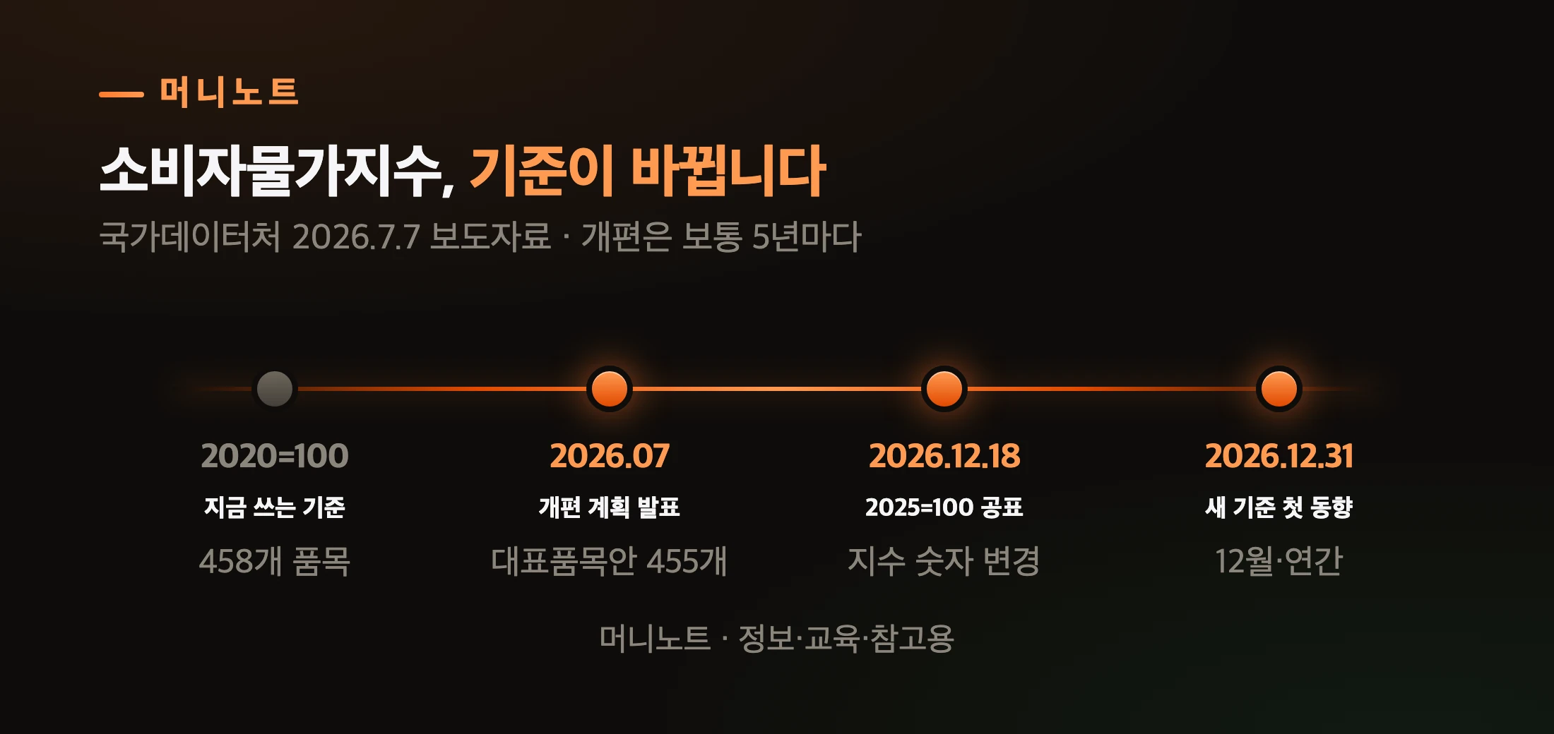 소비자물가지수 개편 일정