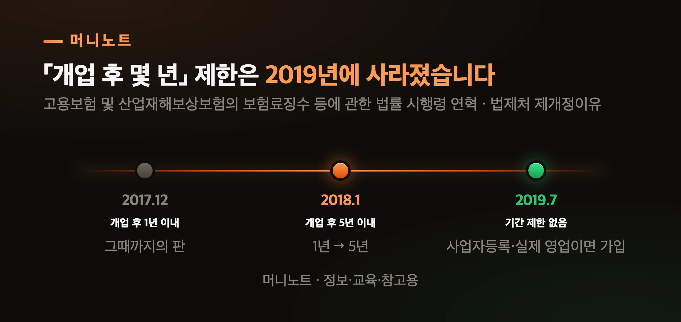 가입 기간 제한의 변천
