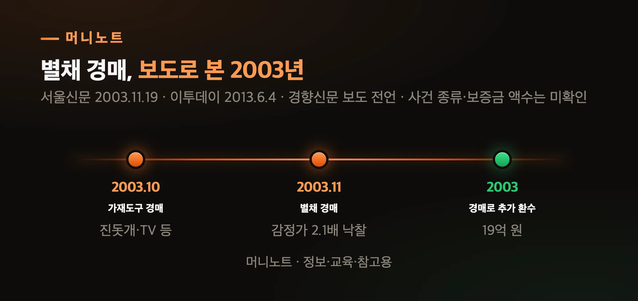 별채 경매 연표