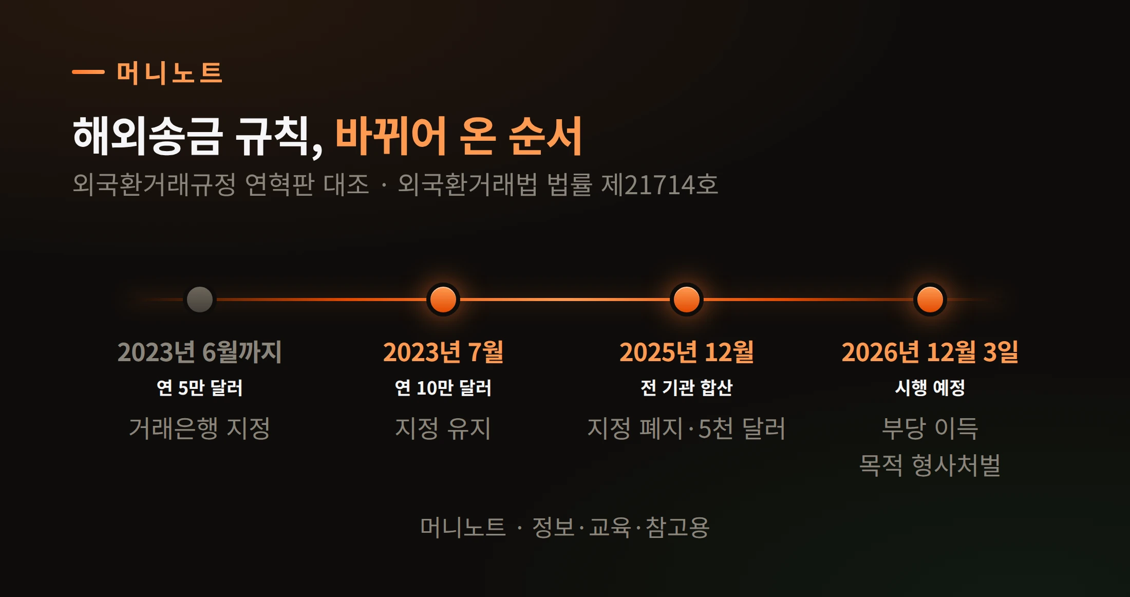 제도 변화