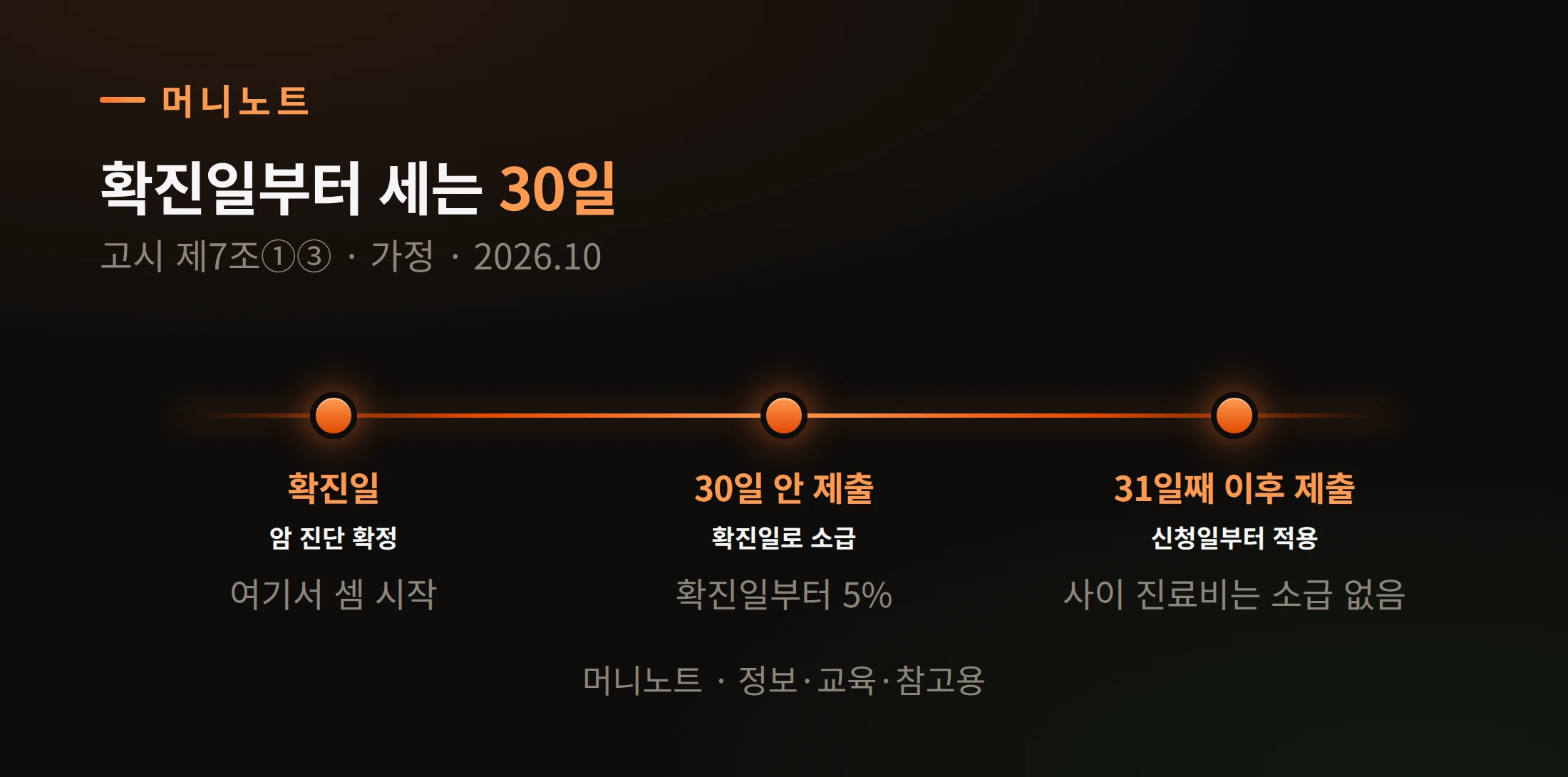 30일의 경계