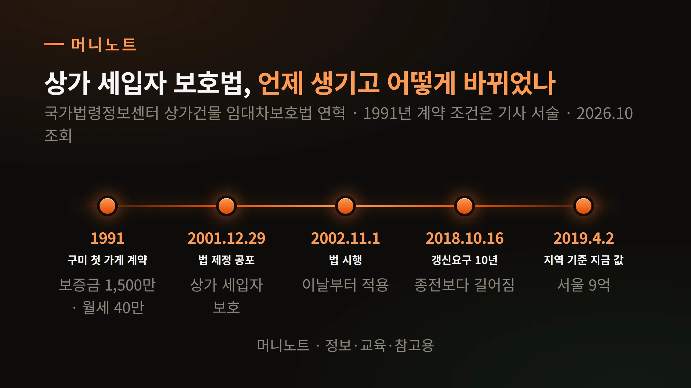 법의 연혁