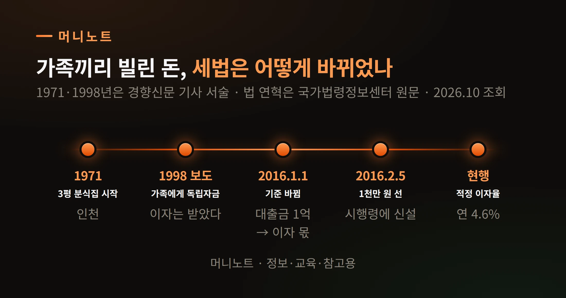 1998년 기사와 지금 법