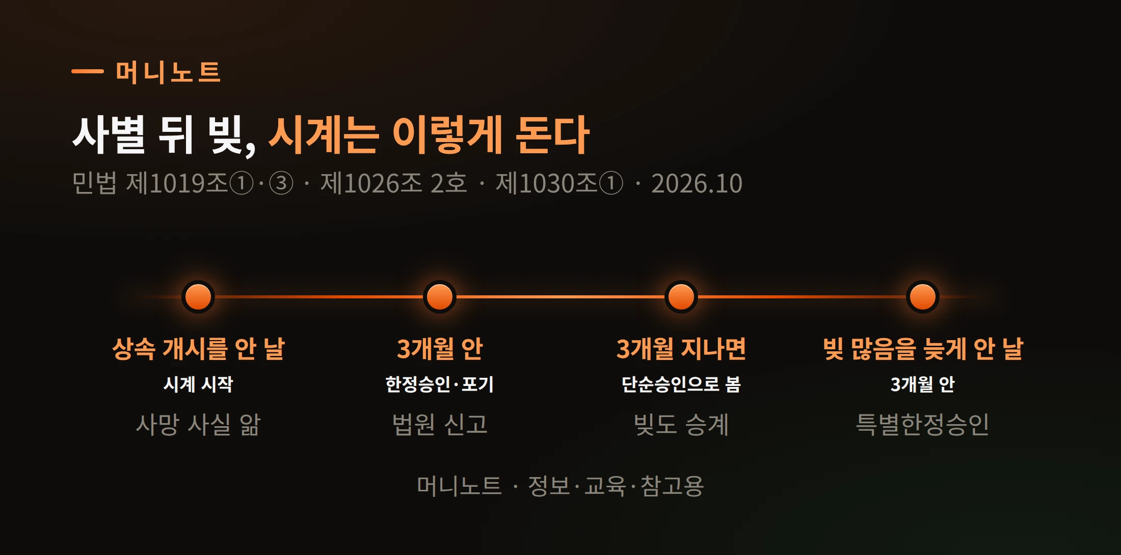 3개월 시간표