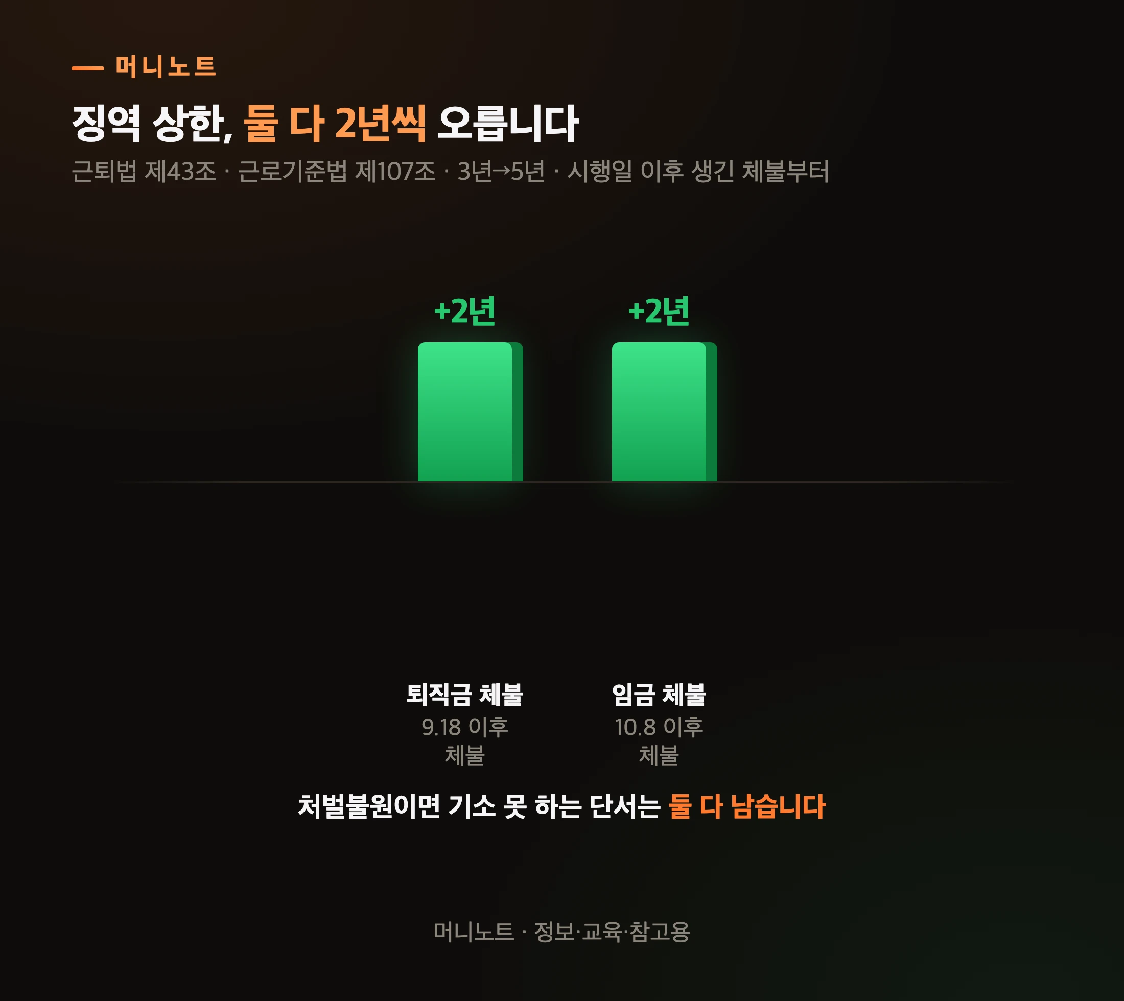 징역 상한, 얼마나 올랐나