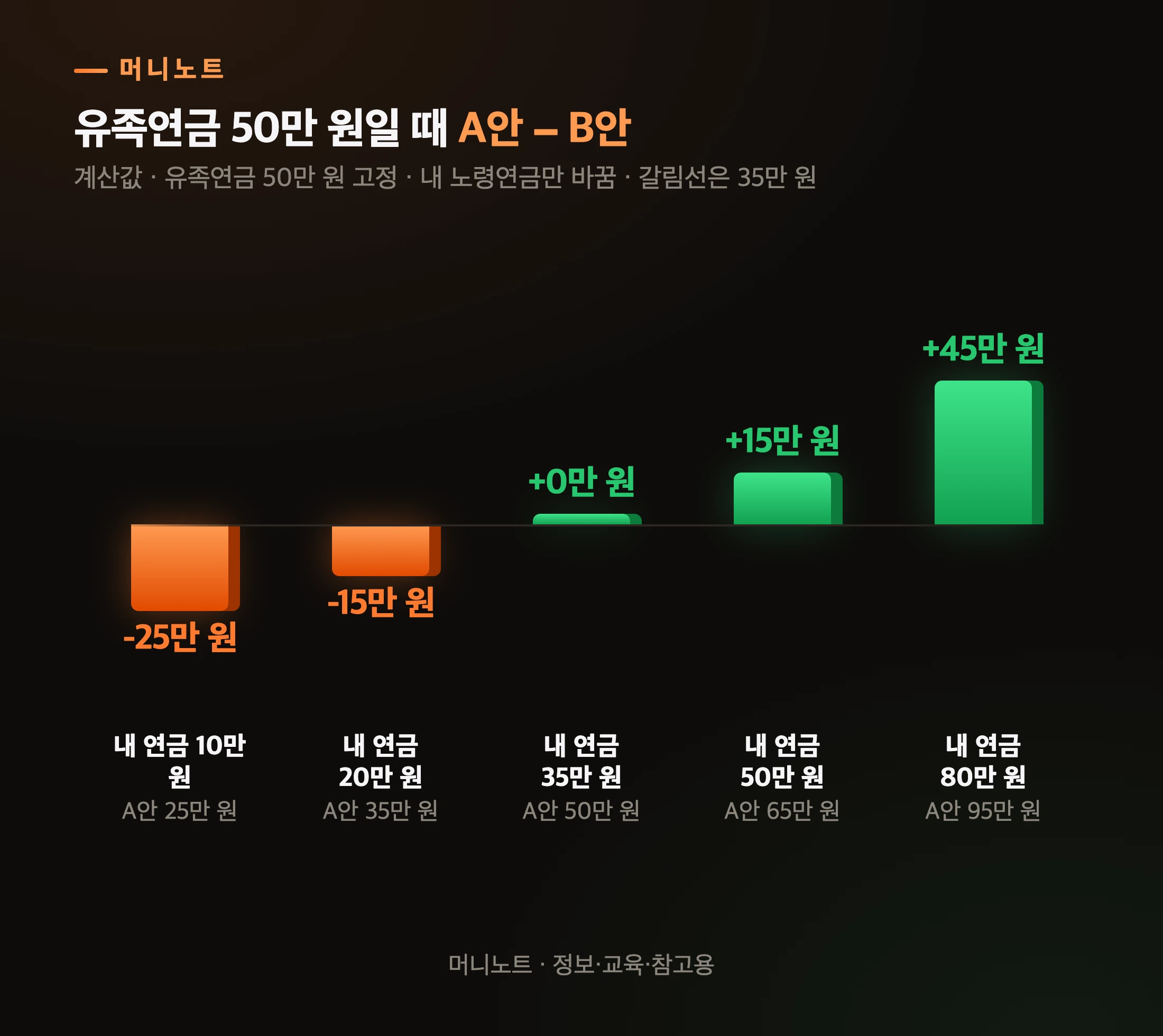 갈림선 70%